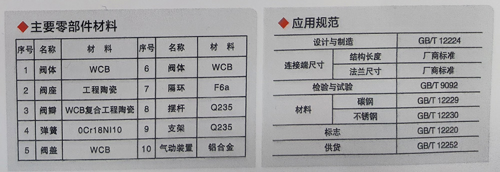 1680936140384289.jpg YDF-B圓頂閥1.jpg